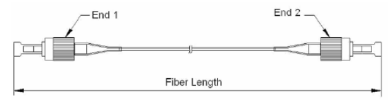 2000 nm fiber optic patchcord