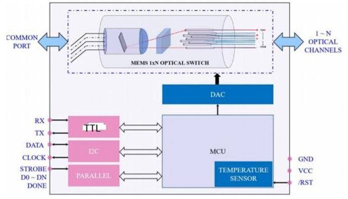 mems optical cross connect switch Optical path